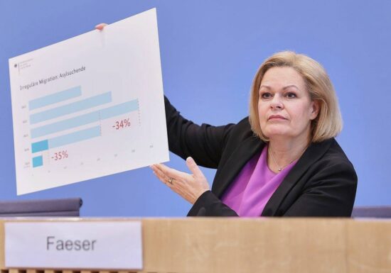 Faeser zieht positive Bilanz zur Migrationspolitik