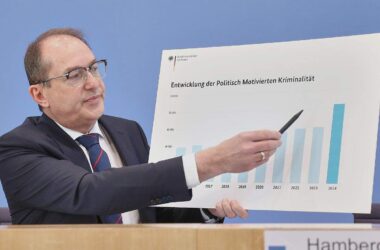 Politisch motivierte Kriminalität steigt erneut massiv
