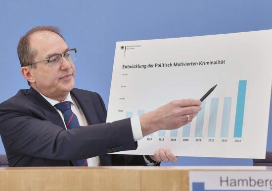Politisch motivierte Kriminalität steigt erneut massiv