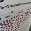 Nahles: KI kann Produktivität steigern und Arbeitszeit verkürzen