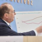 Politisch motivierte Kriminalität steigt auf neuen Rekordwert