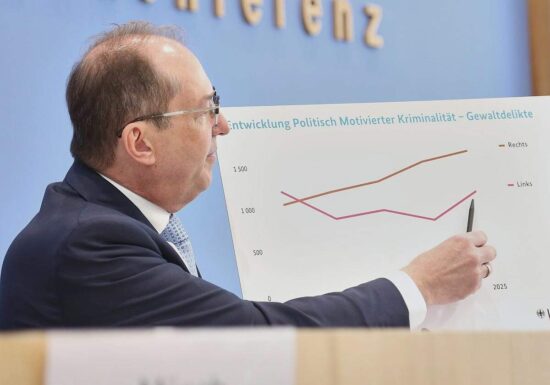 Politisch motivierte Kriminalität steigt auf neuen Rekordwert